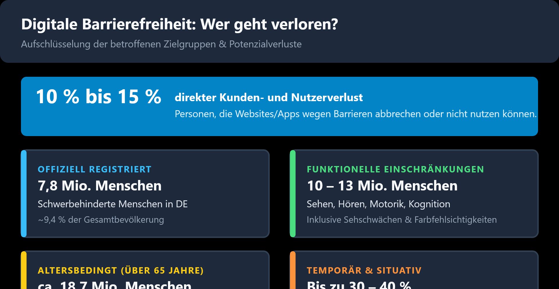 Visualisierung der im Text genannten zahlen
