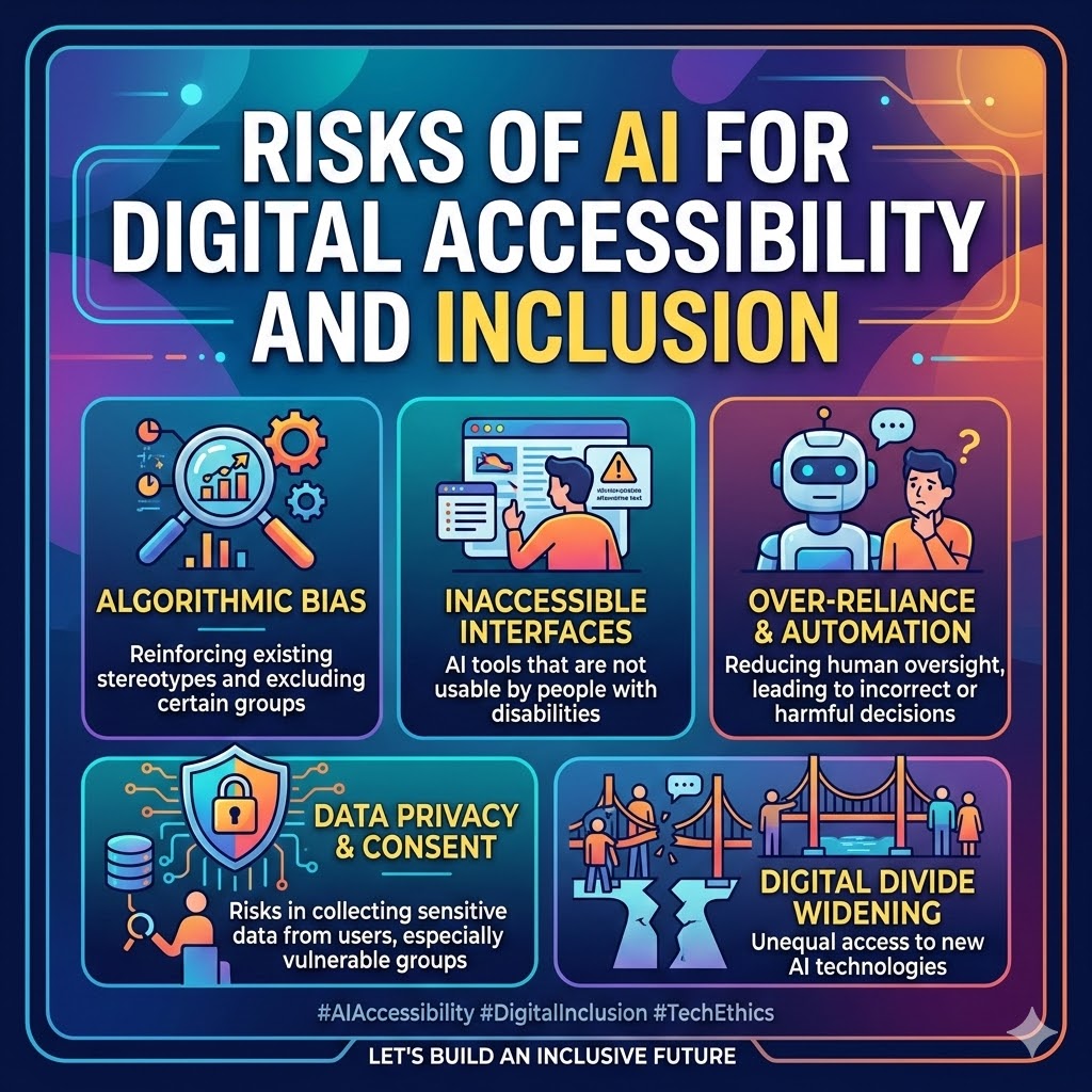 Texts AI Risks for digital accessibility